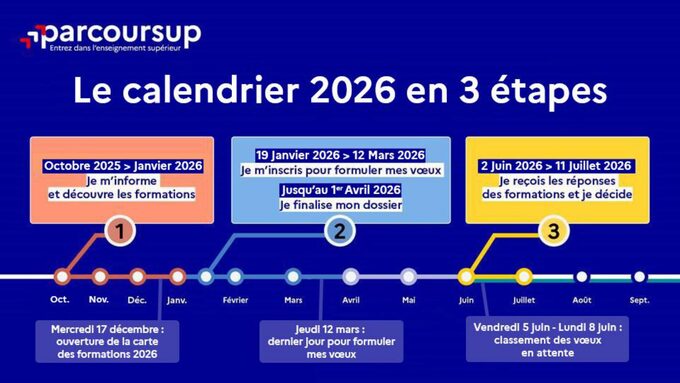 calendrier-parcoursup-2026-18727.jpg